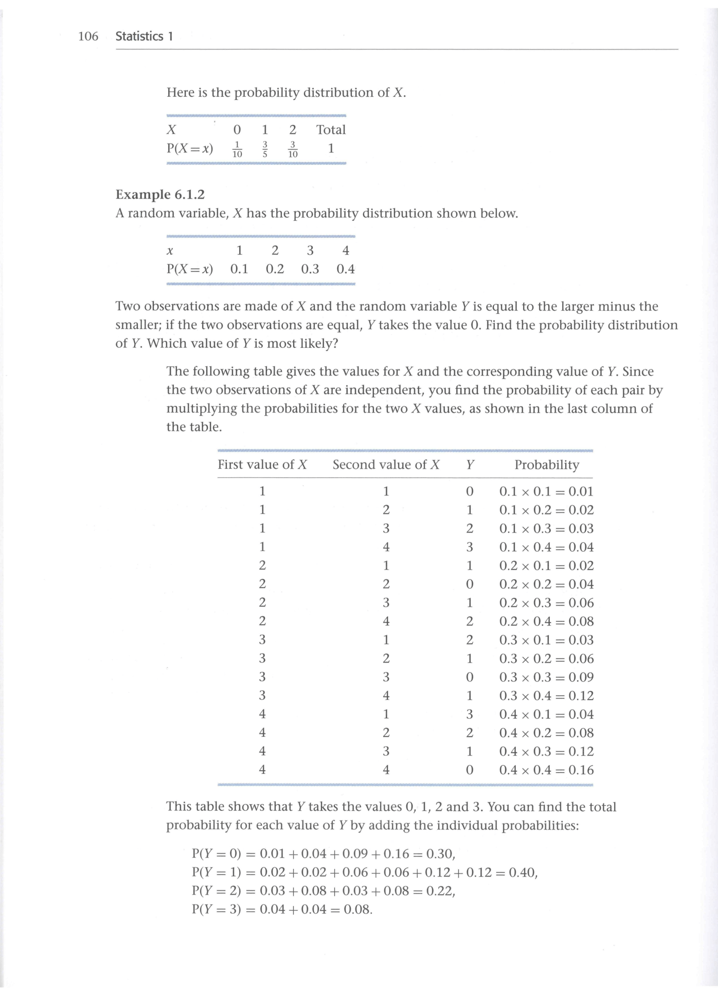 Cambridge Statistics